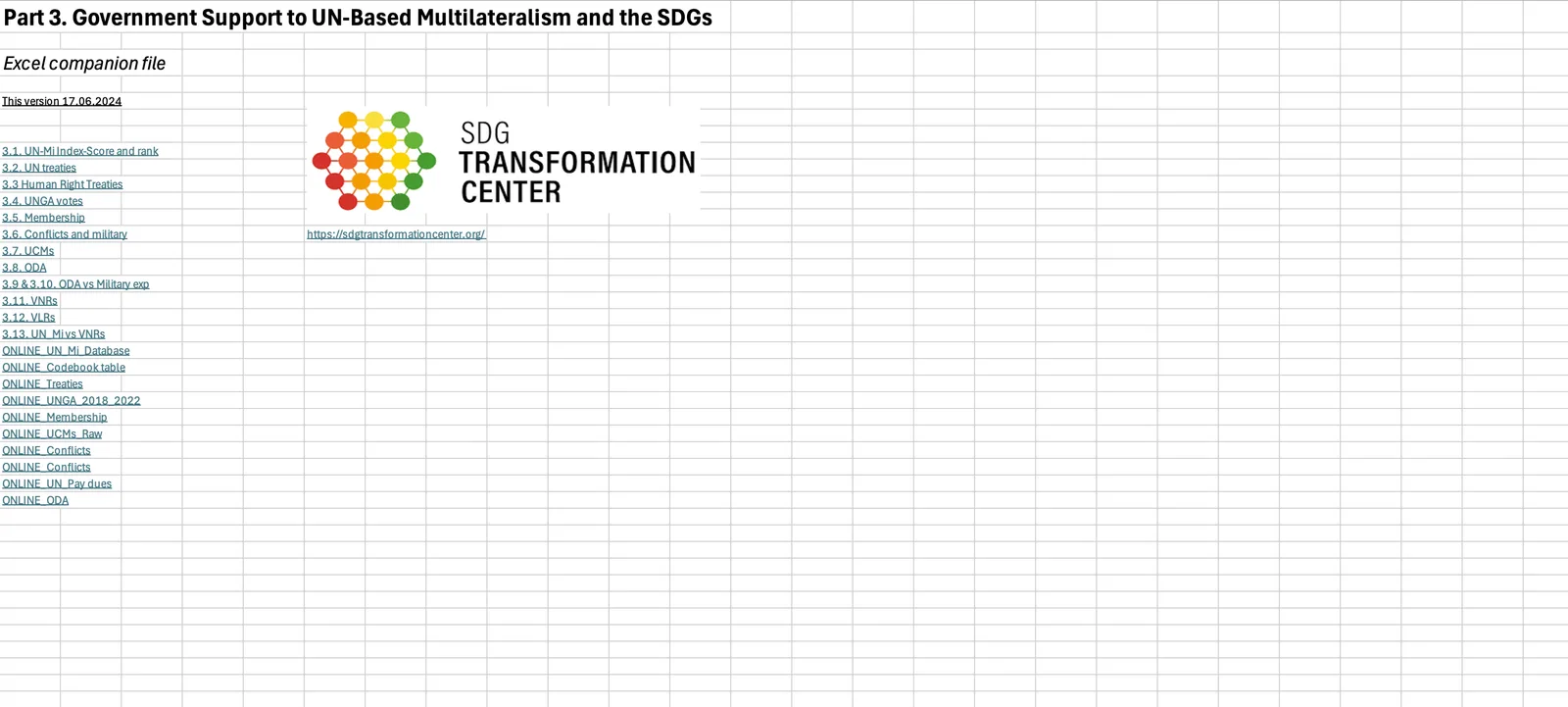 Multilateralism and SDGs - Government Support