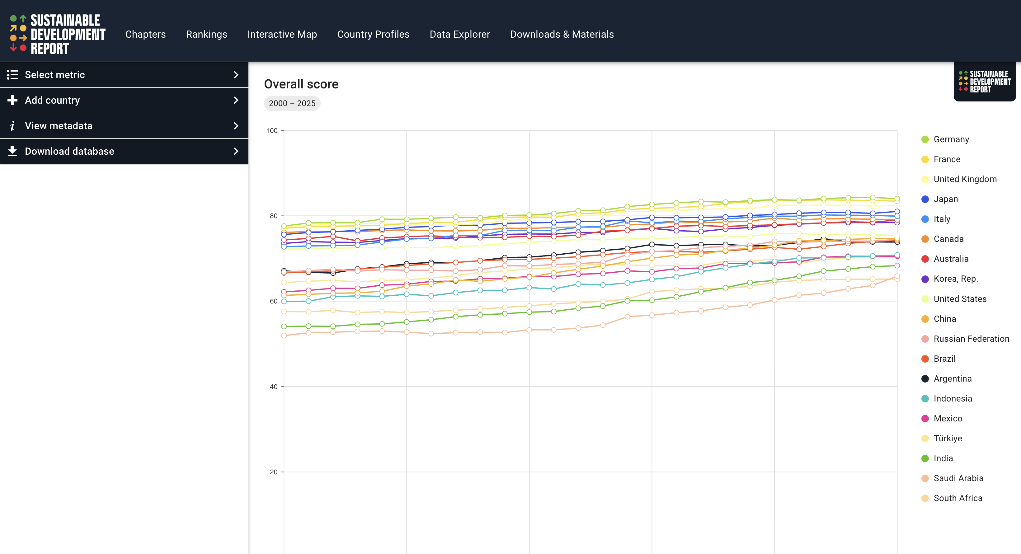 Try the Data Explorer