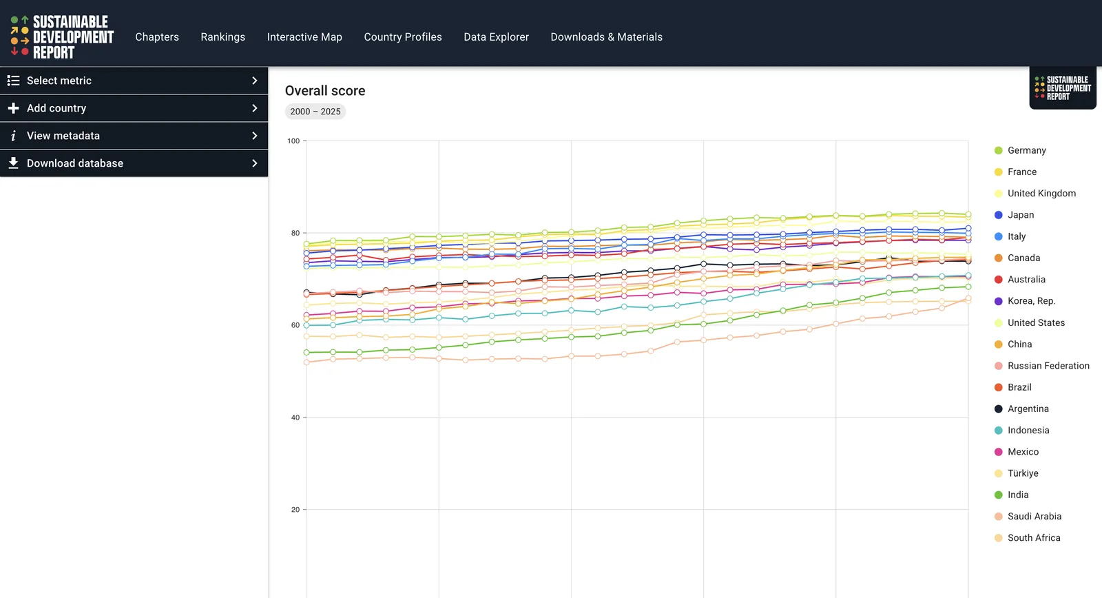 Try the Data Explorer